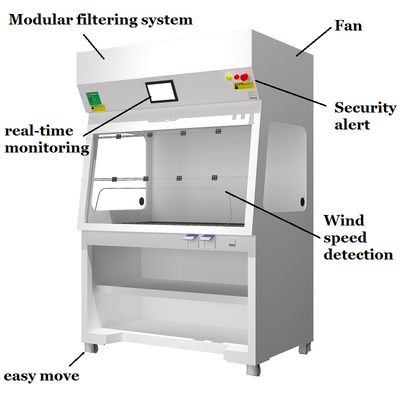 Emanações Ductless laminares Hood Cabinets de Hood Cupboard PP das emanações do laboratório