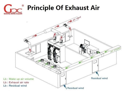 Capa ductless das emanações do quarto desinfetado do polipropileno 110V 60Hz