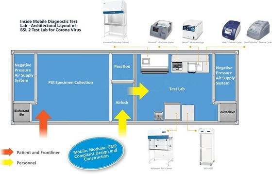 Quarto desinfetado montado veículo do PCR/único reboque do quarto desinfetado do móbil da cabine